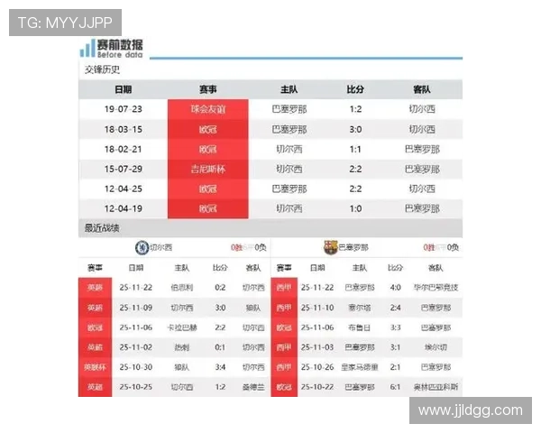 切尔西近四次主场联赛对阵回顾
